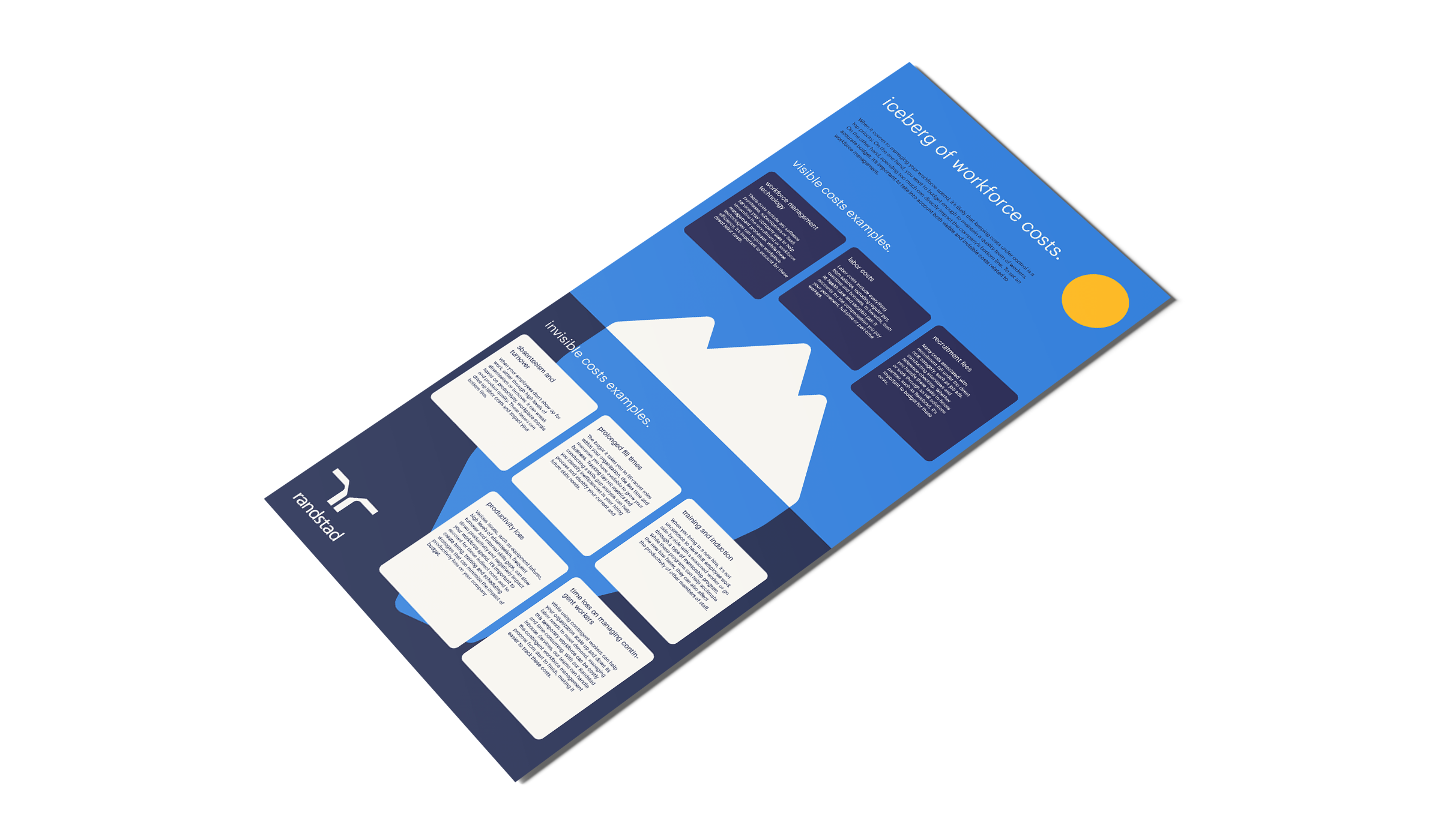 LV-CJ4-optimized-awareness-content-offer-Infographic-iceberg-workforce-costs-mock-up