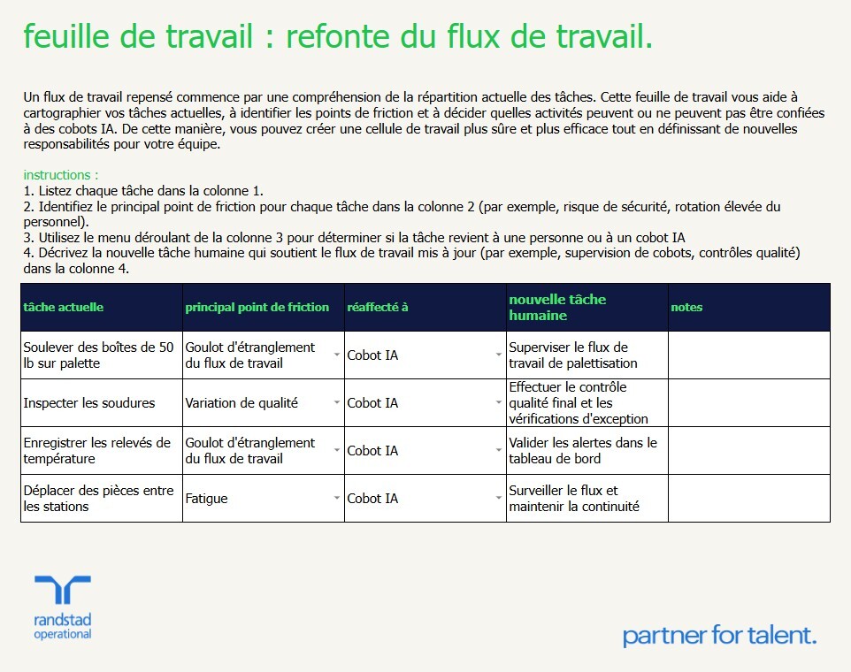 randstad-3-feuille de travail refonte du flux de travail randstad-3-feuille de travail refonte du flux de travail